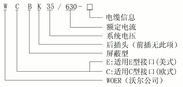 jinnianhui今年会35kV可分离连接器选型.gif