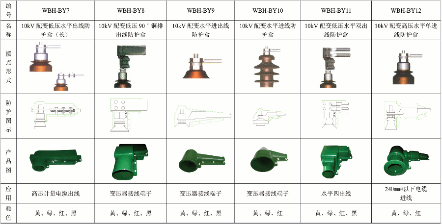 硅橡胶保护罩2.gif 硅橡胶保护罩2.gif