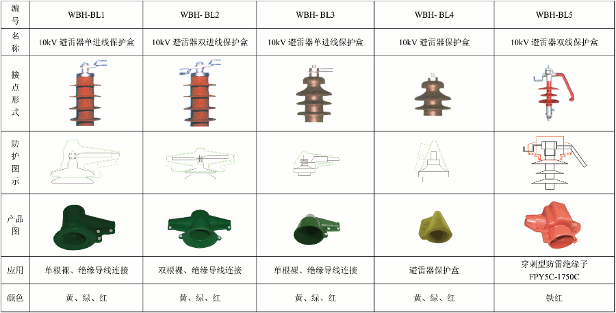 硅橡胶保护罩7.gif 硅橡胶保护罩7.gif