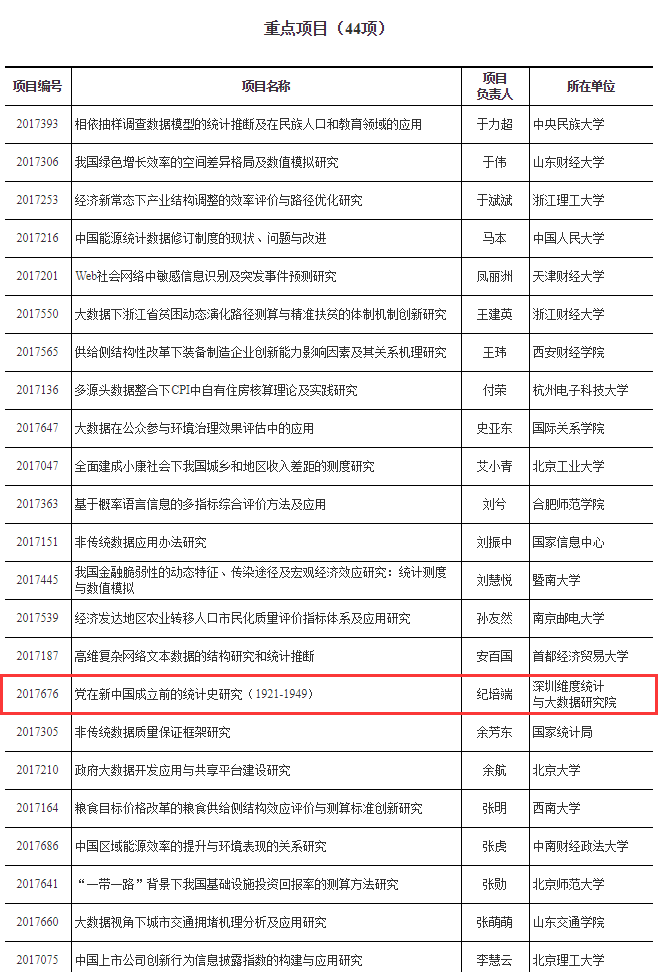 重点课题.png 重点课题.png